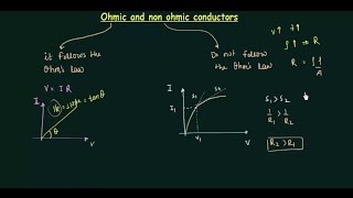 Ohmic and NonOhmic Conductors [upl. by Evalyn586]