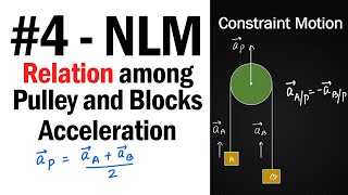 4 How to apply constraint motion concept in Pulley block 1   NLM  JEE Physics  shorts [upl. by Anderer]