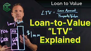 Loan to Value Ratio “LTV” Explained [upl. by Adyeren]