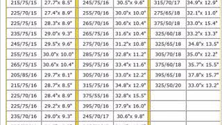 Tire Size Conversion Chart Metric to Inches [upl. by Ameehs]