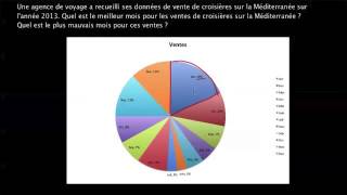 Lire un diagramme circulaire [upl. by Runkle]