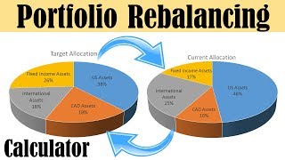 Portfolio rebalancing calculator tool on mechmoneycom [upl. by Nawek]