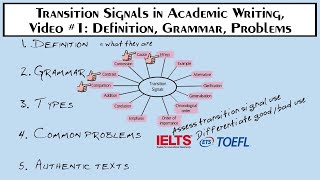 Transition Signals in Academic Writing Video 1 Definition Grammar Problems [upl. by Ellehsyt77]