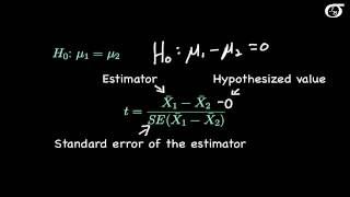 PooledVariance t Tests and Confidence Intervals Introduction [upl. by Laise]