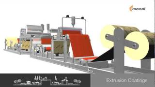 Mondi extrusion coatings technology [upl. by Atteynot145]