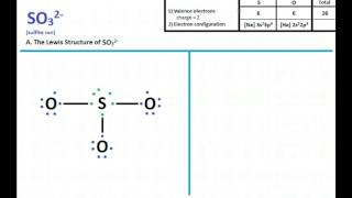 SO3 2  Lewis Structure and Molecular Geometry [upl. by Ferguson]