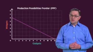 33 The Production Possibilities Frontier – Economic Lowdown [upl. by Nerissa]