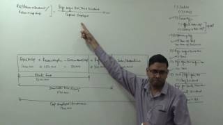 Return on Investement and Return on Equity ROI  ROE  Ratio Analysis [upl. by Ahseket74]