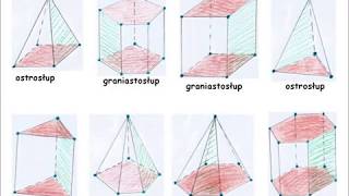 Graniastosłupy i ostrosłupy budowa [upl. by Hennessy]