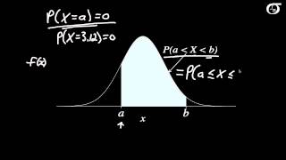 An Introduction to Continuous Probability Distributions [upl. by Aitam612]