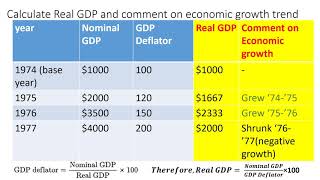 Calculating Real GDP using Nominal GDP and GDP Deflator [upl. by Meer]