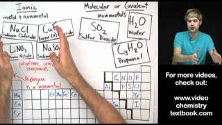 Ionic vs Molecular [upl. by Ardnnek]