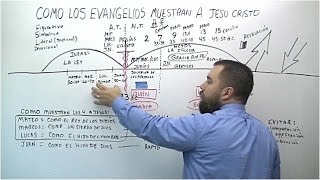 Como Los Evangelios Muestran A JesuCristo [upl. by Etteve764]