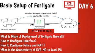 Basic Fortigate Configuration  Beginners tutorial  DAY 6  Fortinet NSE4 Training  2021 [upl. by Llewoh]