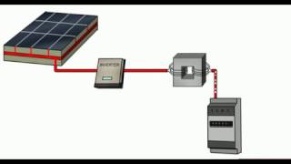 Come funziona il pannello fotovoltaico [upl. by Bobbye]