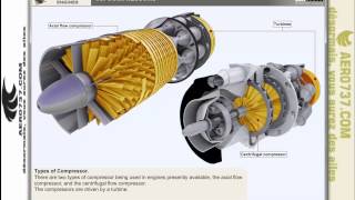 Gas Turbines EnginesPart 3Compressors [upl. by Dlaregztif]