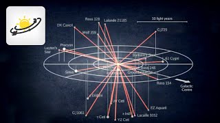 Comment ça marche  Les distances astronomiques 29 [upl. by Henrieta303]