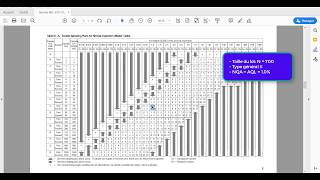 Plan déchantillonnage Cameron et MILSTD105E [upl. by Sisxela]