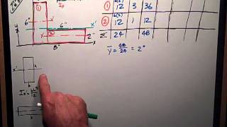 Statics Simple Moment of Inertia by Composites [upl. by Cappella]