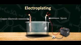 What is Electroplating  Copper Electroplating [upl. by Aceissej]