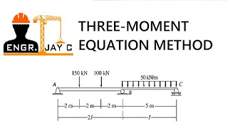 Structural Theory  Three Moment Equation Part 1 of 3 [upl. by Mungovan]