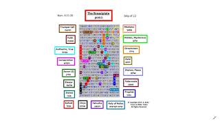 The Breastplate  Hebrew Bible Torah Code [upl. by Anaek833]