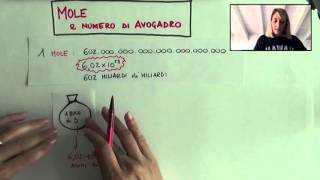 Mole e numero di Avogadro [upl. by Lehcar]