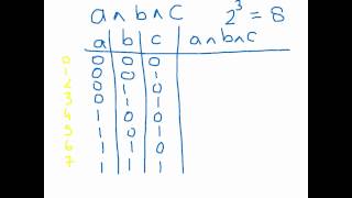 Boolean Logic  Truth Tables [upl. by Rosenblatt]