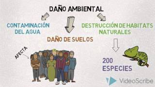 Impacto de la Explotación de Recursos Naturales [upl. by Adhern]