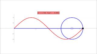 Sine Curve and the Unit Circle [upl. by Pentha]