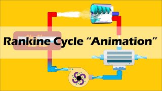 RANKINE CYCLE Simple and Basic [upl. by Lletnahs507]