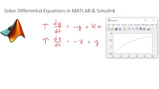 Solve Differential Equations in MATLAB and Simulink [upl. by Cotter692]