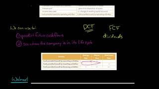 Analyzing the Statement of Cash Flows  Financial Statement Analysis [upl. by Hay957]