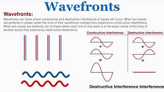 Wavefronts [upl. by Enidanreb4]