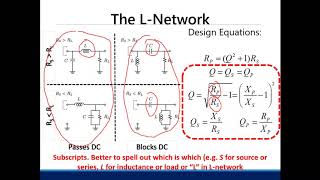 Impedance Matching Networks [upl. by Noletta818]