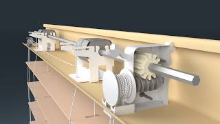 How do Window Blinds work [upl. by Ahsienet]