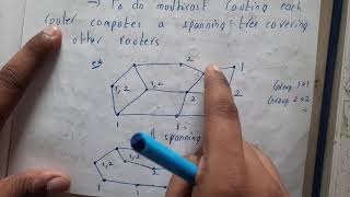 114 Multicast routing [upl. by Mukerji]