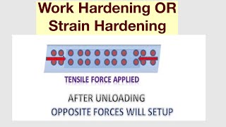 Work Hardening Or Strain Hardening [upl. by Karlie122]