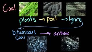 Nonrenewable Energy Resources AP Environmental science Khan Academy [upl. by Oicneserc]