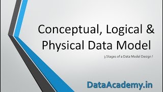 Conceptual Logical amp Physical Data Models [upl. by Elockcin]