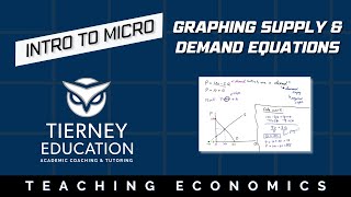 How to Graph Supply amp Demand Equations [upl. by Nappie426]