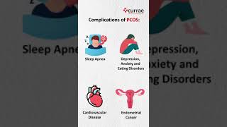 PCOS Causes Symtoms Complications Treatment [upl. by Ehav]