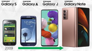 Samsung Galaxy Smartphone Evolution  Every Samsung Android Phone [upl. by Daph]