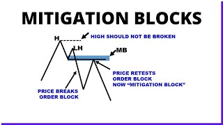 How To Trade Forex Mitigation Block Detailed [upl. by Htiekram]