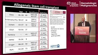 Leukemia treatment  Hematologic System Diseases  NCLEXRN  Khan Academy [upl. by Gerk]