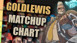 Goldlewis Matchup Tier List [upl. by Dulcy]