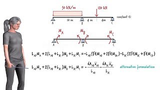 SA60 The ThreeMoment Equation for the Analysis of Continuous Beams Part I [upl. by Rawna]