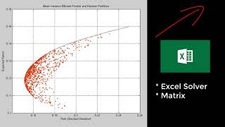 Portfolio Optimization using five stocks in excel  FINED [upl. by Aerdnahs340]