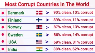 Most Corrupt Countries In The World [upl. by Mays40]