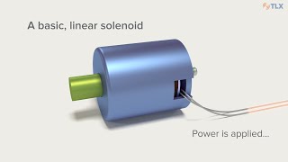 Solenoid Fundamentals How Solenoids Work [upl. by Yecniuq231]